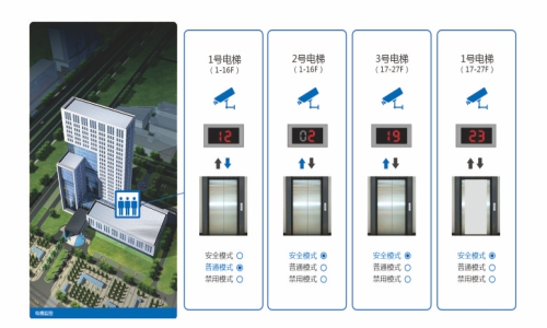 智能大廈門禁梯控電梯門禁